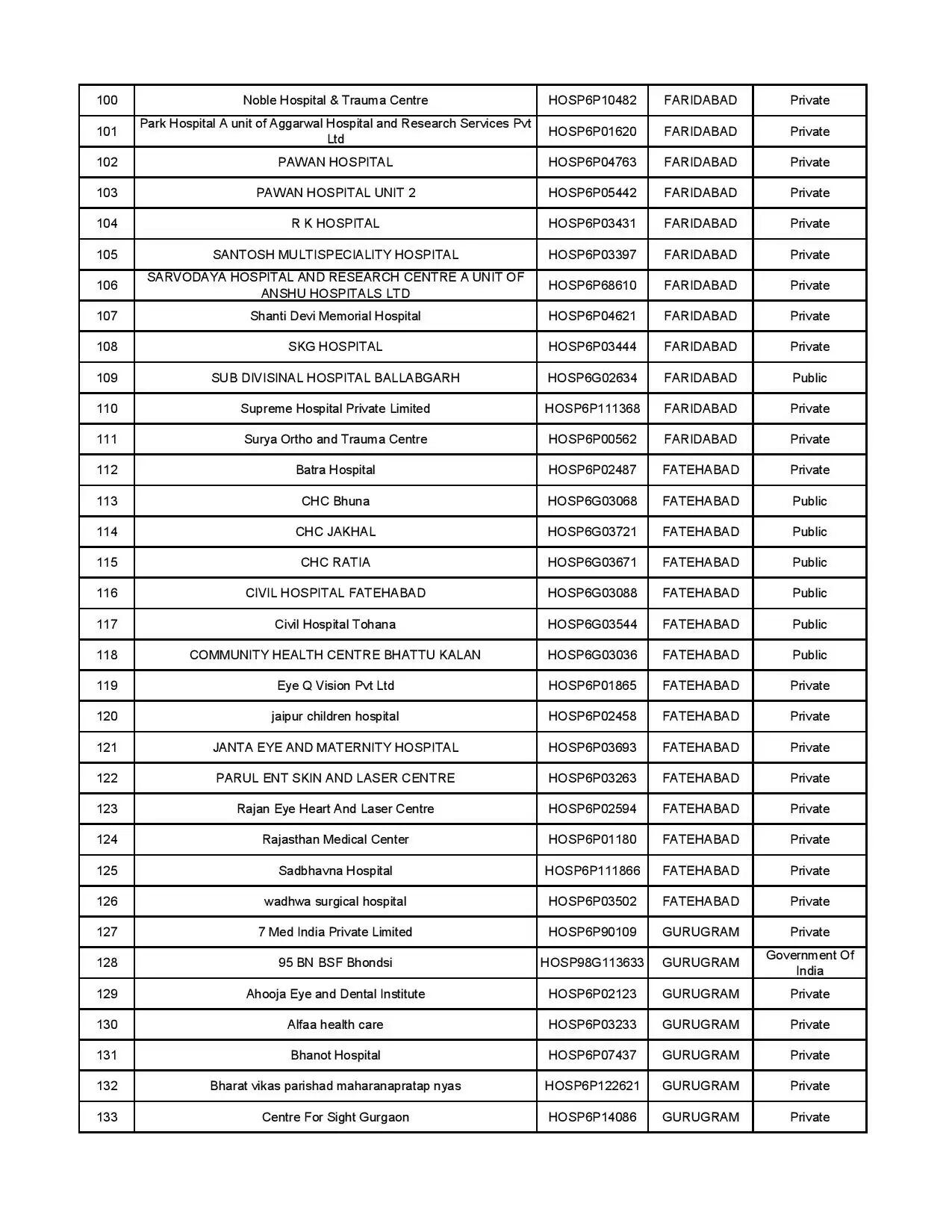 AYUSHMAN HOSPITAL LIST 4