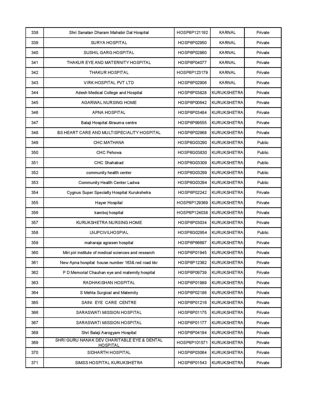 AYUSHMAN HOSPITAL LIST 11