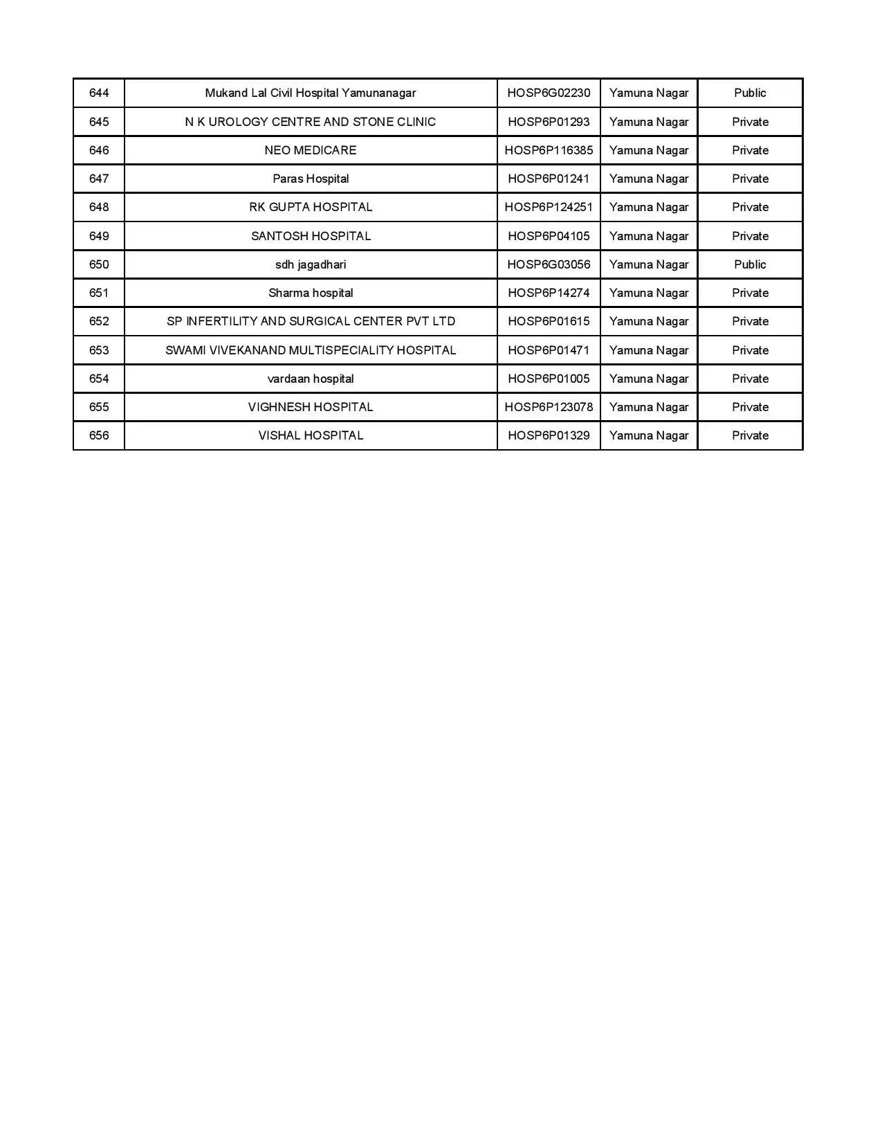 AYUSHMAN HOSPITAL LIST 20