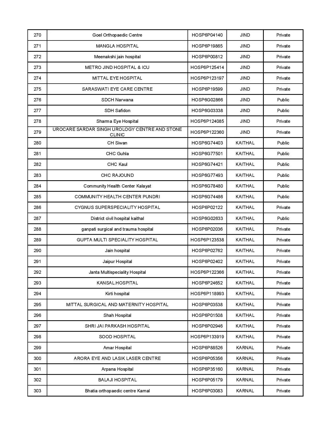 AYUSHMAN HOSPITAL LIST 9