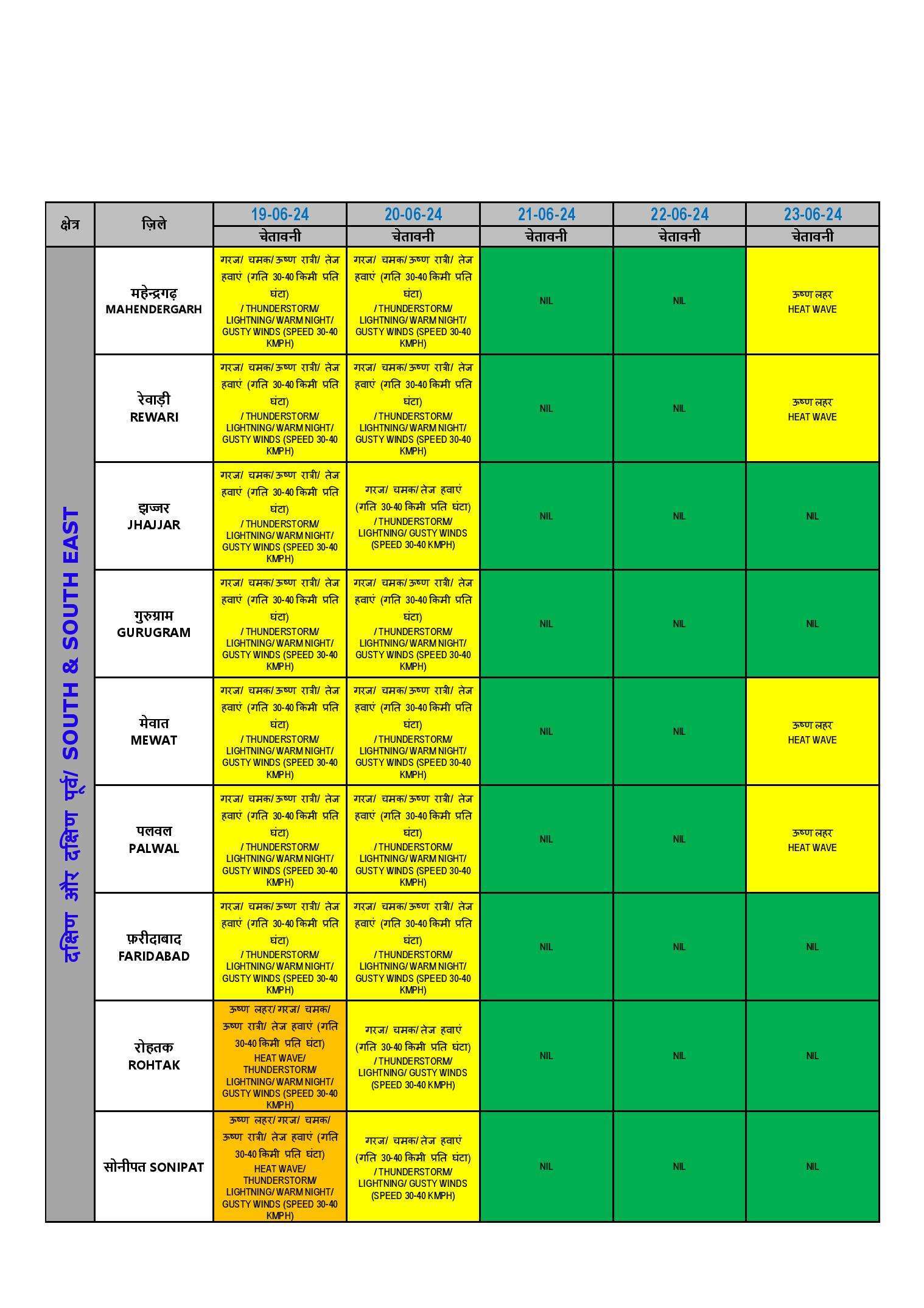 Haryana Weather Alert: Chances of rain in many districts of Haryana including Hisar, Jind today, see weather update