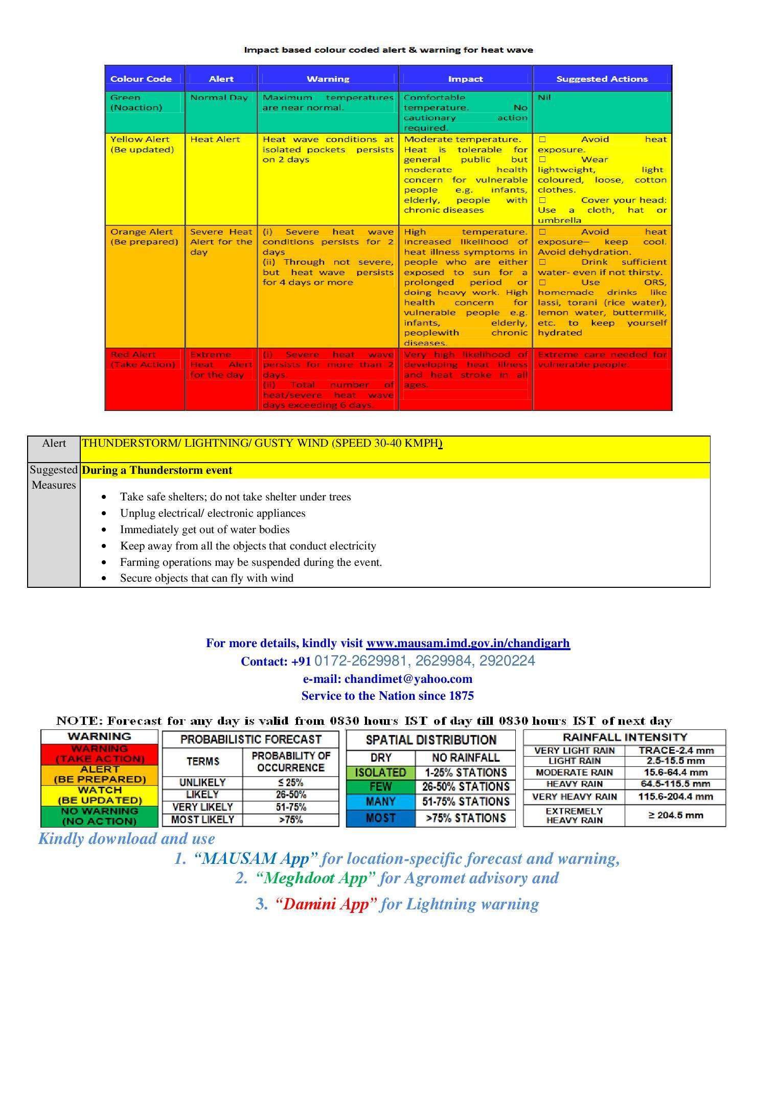 Haryana Weather Alert: Chances of rain in many districts of Haryana including Hisar, Jind today, see weather update