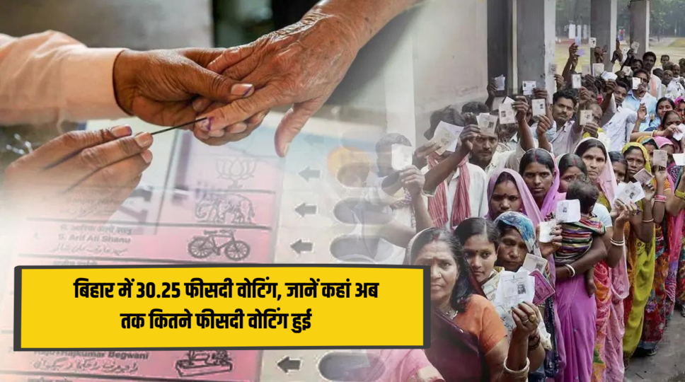 Breaking News : बिहार में 30.25 फीसदी वोटिंग, जानें कहां अब तक कितने फीसदी वोटिंग हुई , जानिए पूरी जानकारी 