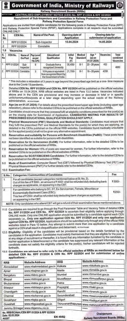 Railway RPF Constable & SI Short Notice Out 