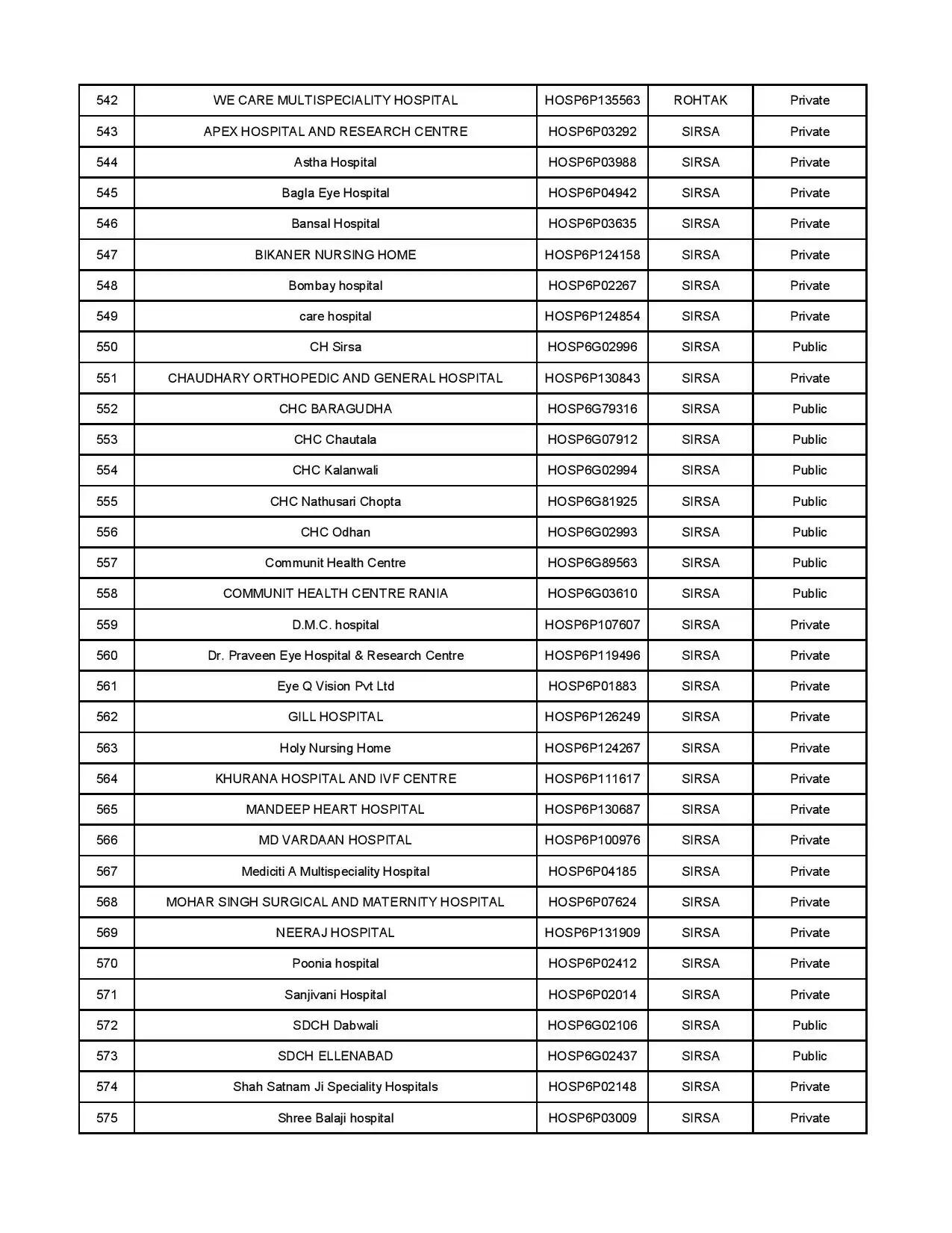 AYUSHMAN HOSPITAL LIST 17