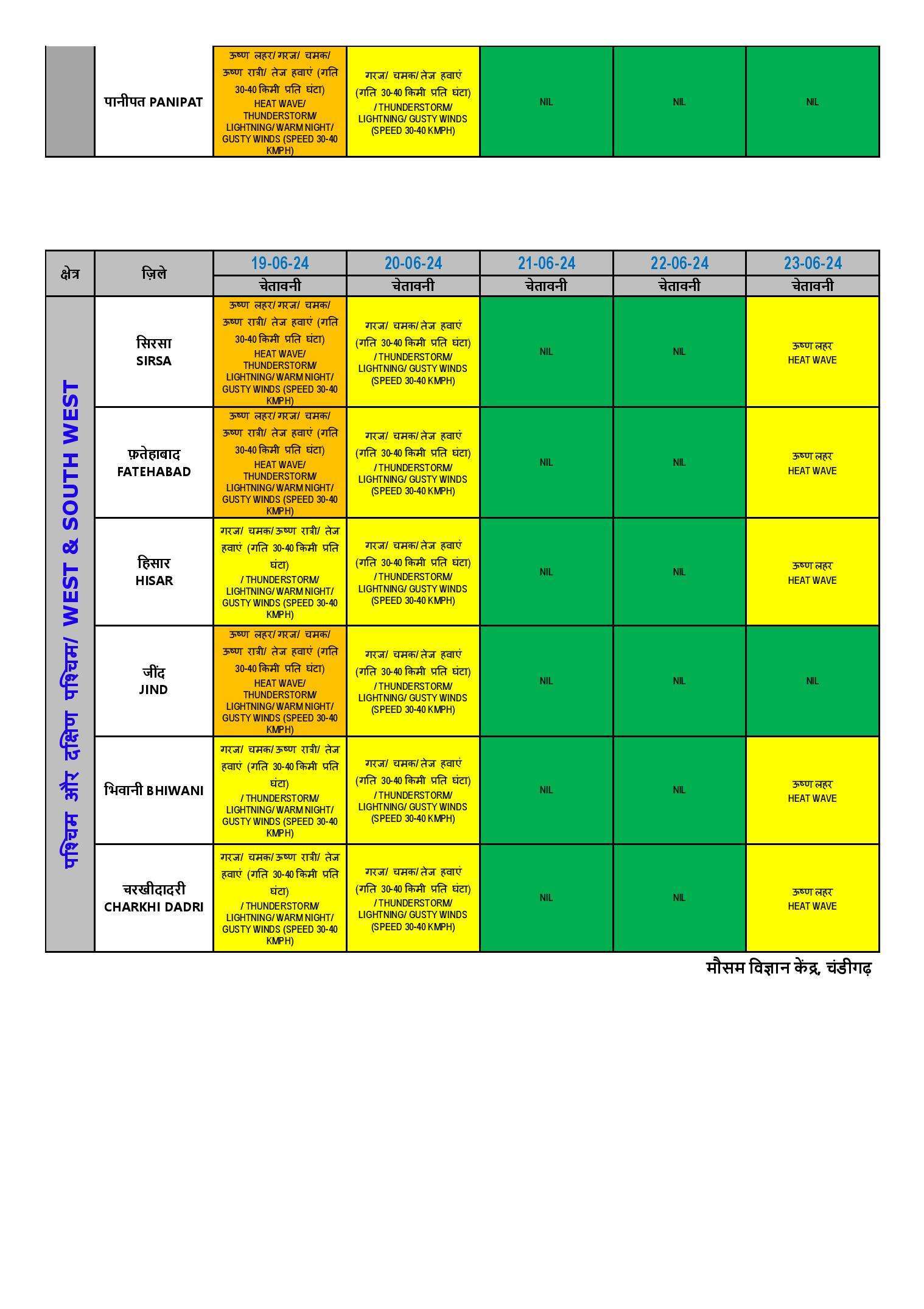 Haryana Weather Alert: Chances of rain in many districts of Haryana including Hisar, Jind today, see weather update