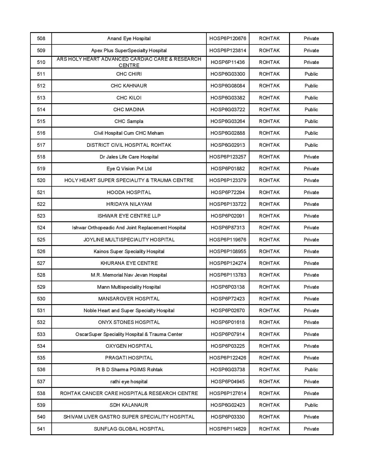 AYUSHMAN HOSPITAL LIST 16